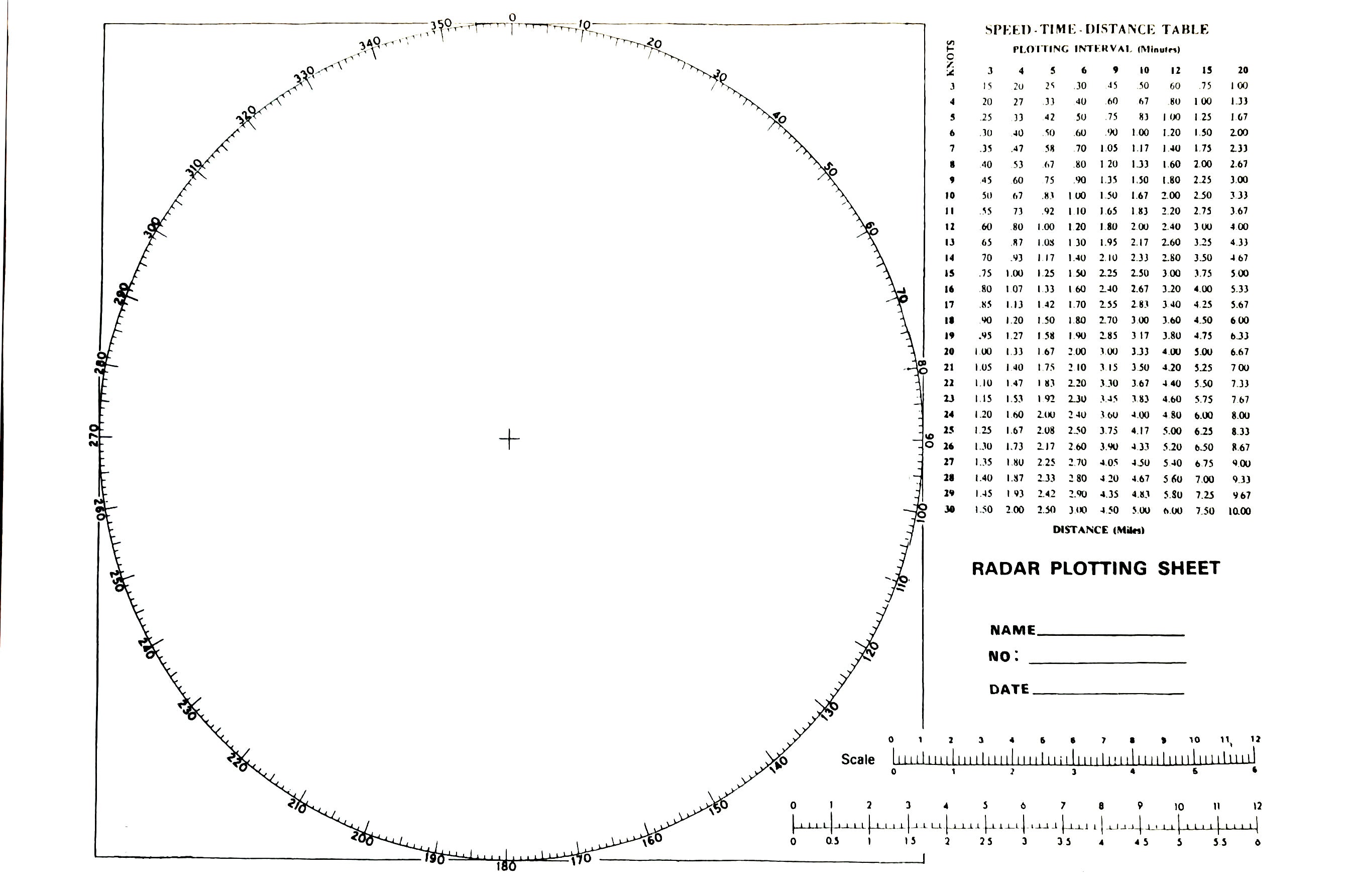 Radar Plotting Sheet