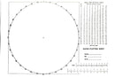 Radar Plotting Sheet