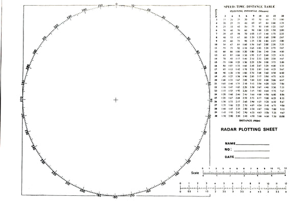 Radar Plotting Sheet