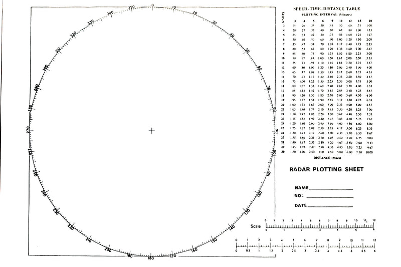 Radar Plotting Sheet